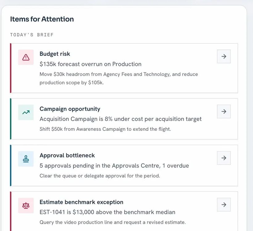 Items for attention in the demo workspace: a budget risk, a campaign opportunity, an approval bottleneck and an estimate benchmark exception.